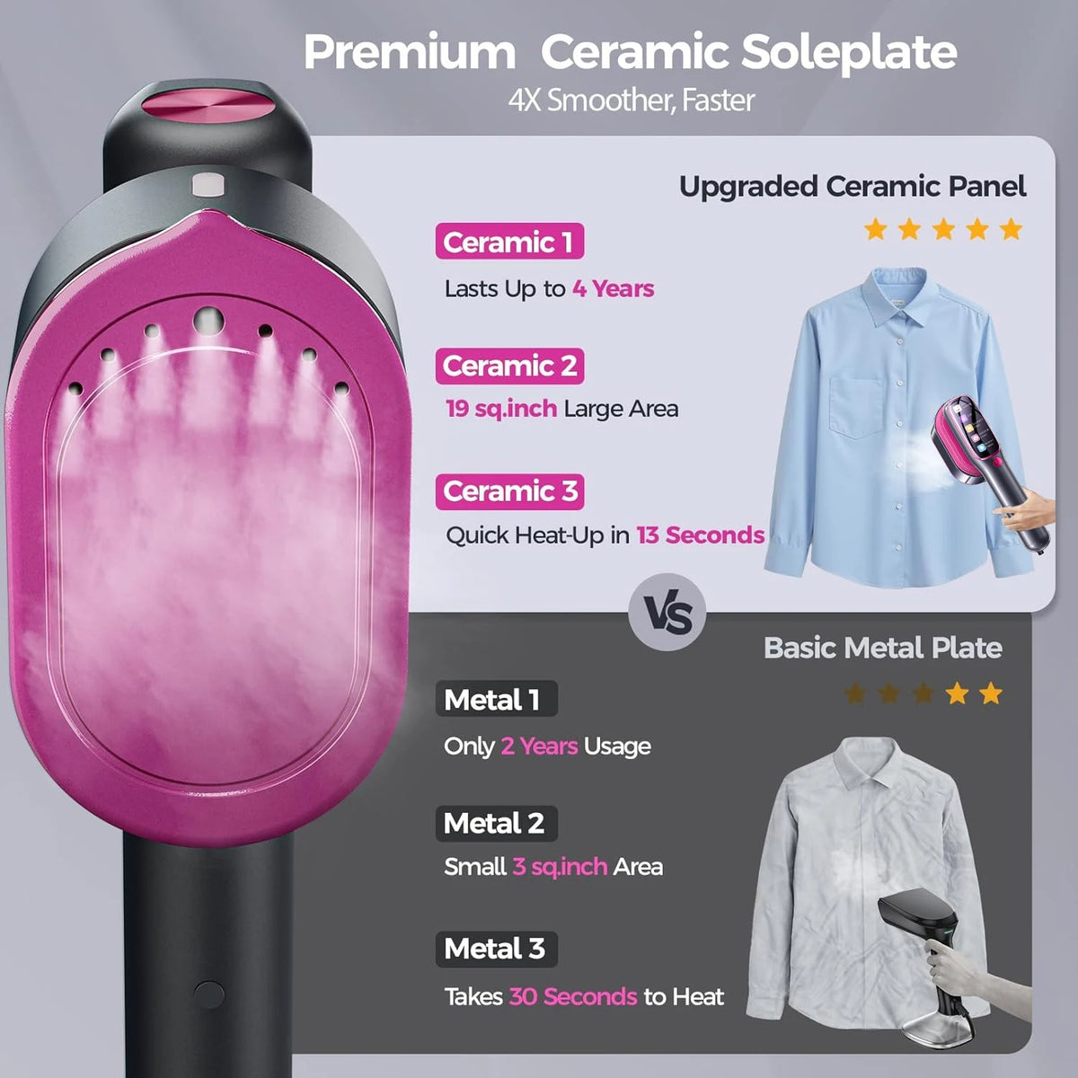Portable Handheld Garment Steamer Iron – Fast Heating